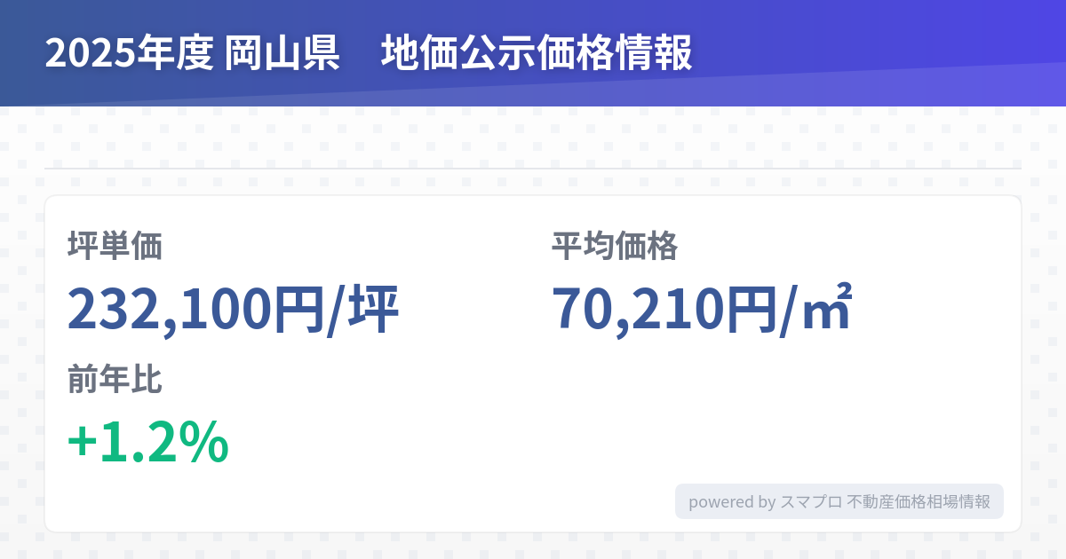 岡山県の地価公示価格情報 2025年度